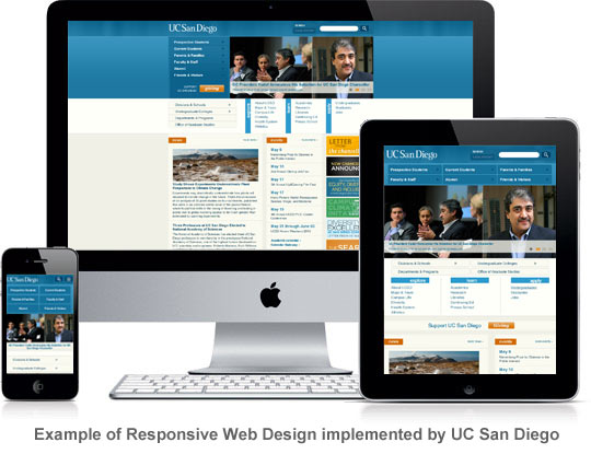 Representing Responsive Web Design